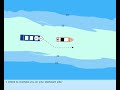 Rule 9 NARROW CHANNEL COLREGS COLLISION REGULATION MERCHANT NAVY RULES OF THE ROAD