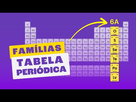 Periodic Table Families: What They Reveal About Chemistry