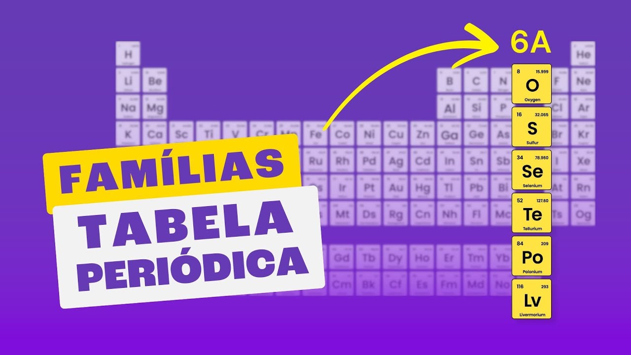 Periodic Table Families: What They Reveal About Chemistry