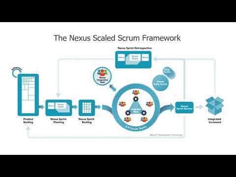 Introduction to the Nexus Scaled Scrum Framework