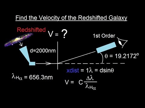 Physics Optics Diffraction Grating 1 of 7 Basics