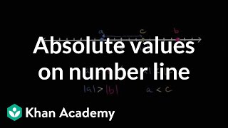 Comparing Absolute Values On Number Line