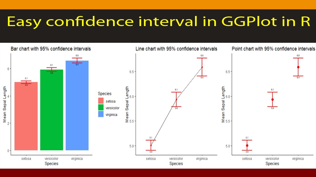 [R Beginners] : Plot Mean and confidence intervals in GGPLOT in R. Code included
