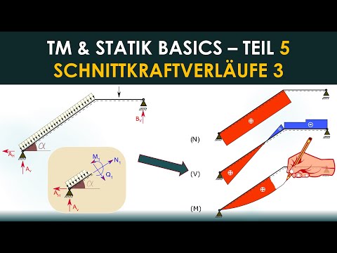 Schnittgrößenverlauf zeichnen – Schräger Träger  –  TM /Statik - Basics Teil 5