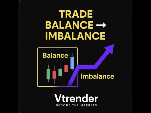Learn The Ultimate Setup: Market Profile, Order Flow, and Microbalance in One Powerful Strategy!