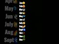 Choose Your Birth Month ️ Select Your Birth Month Shortsvideo Love