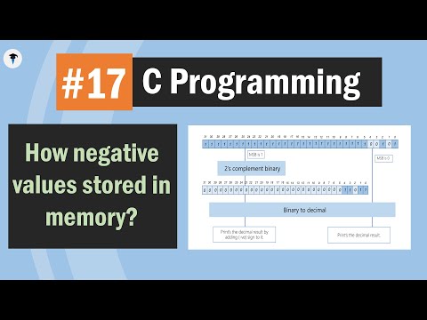 C Introduction