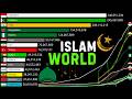 The Global Rise Of Islam Population Growth By Country 1800 2026