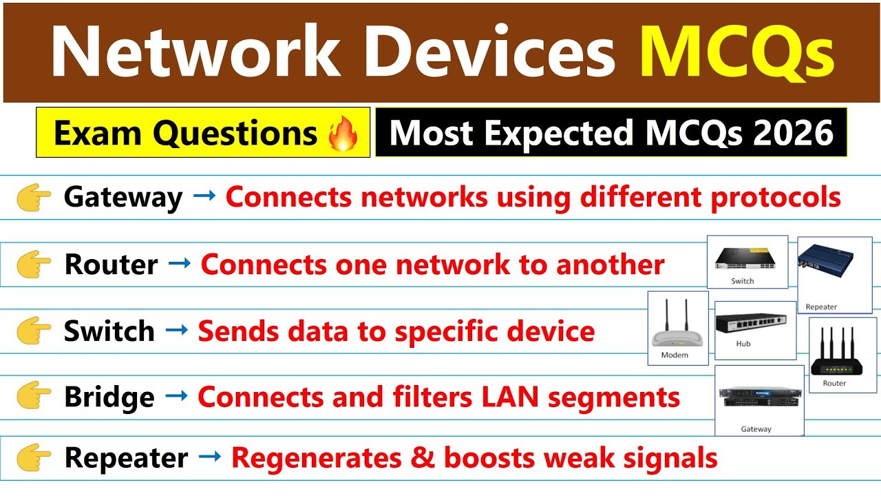 Top 40 Network Devices MCQs 💻 | Router, Switch, Hub, Bridge