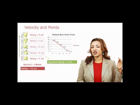 Scrum 101 Part 2 | The Scrum Process