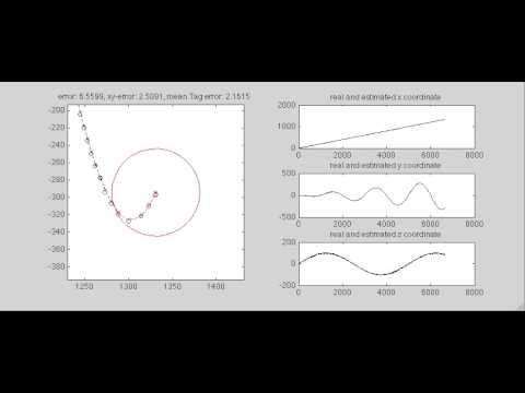 Simulation sinusoidal