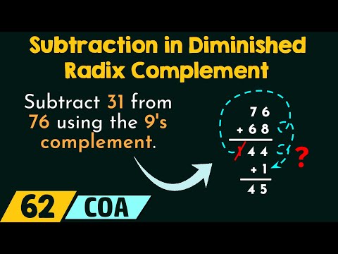 Introduction to Computer Organization and Architecture COA