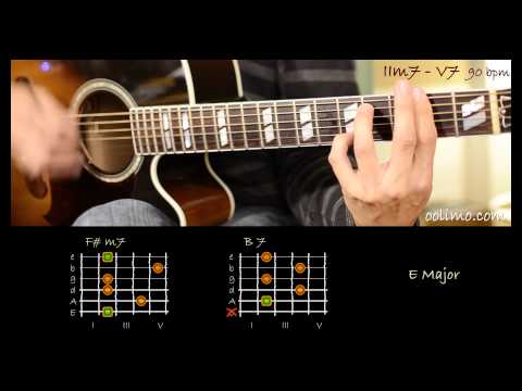 Let's get funky! The Two-Five Progression (IIm7 V7) in all 12 keys