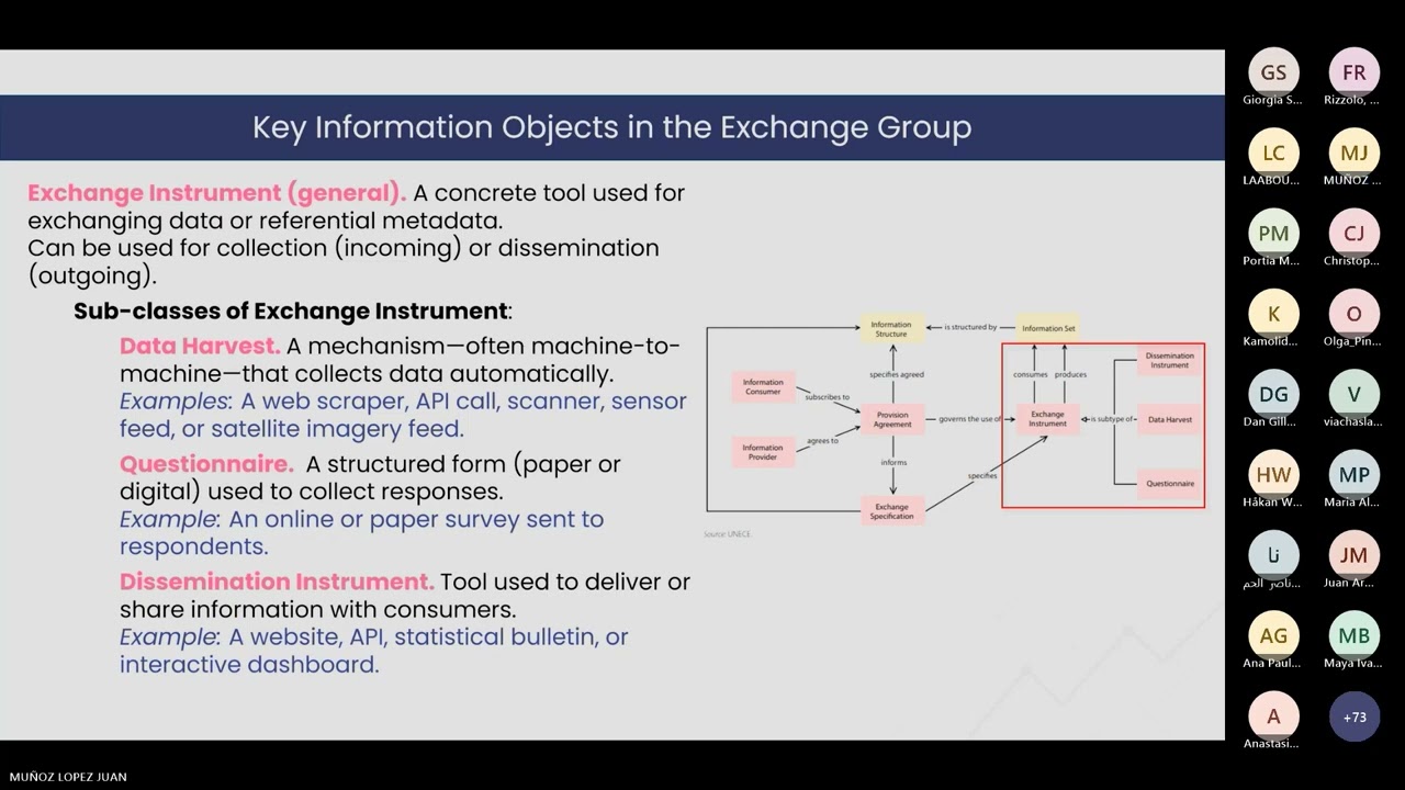 GSIM 2.0 Exchange Group