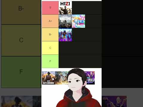 Time Efficient Tier List - Battle Royale