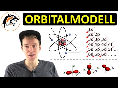 The orbital model – (with electron configuration) | NEW