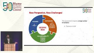 Performance-Based Earthquake Engineering on a Regional Scale