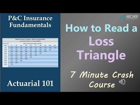 How to Read a Loss Triangle - P&C Insurance Basics - Loss Reserving - Actuarial 101
