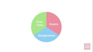 Time Management: Creating a Master Weekly Schedule