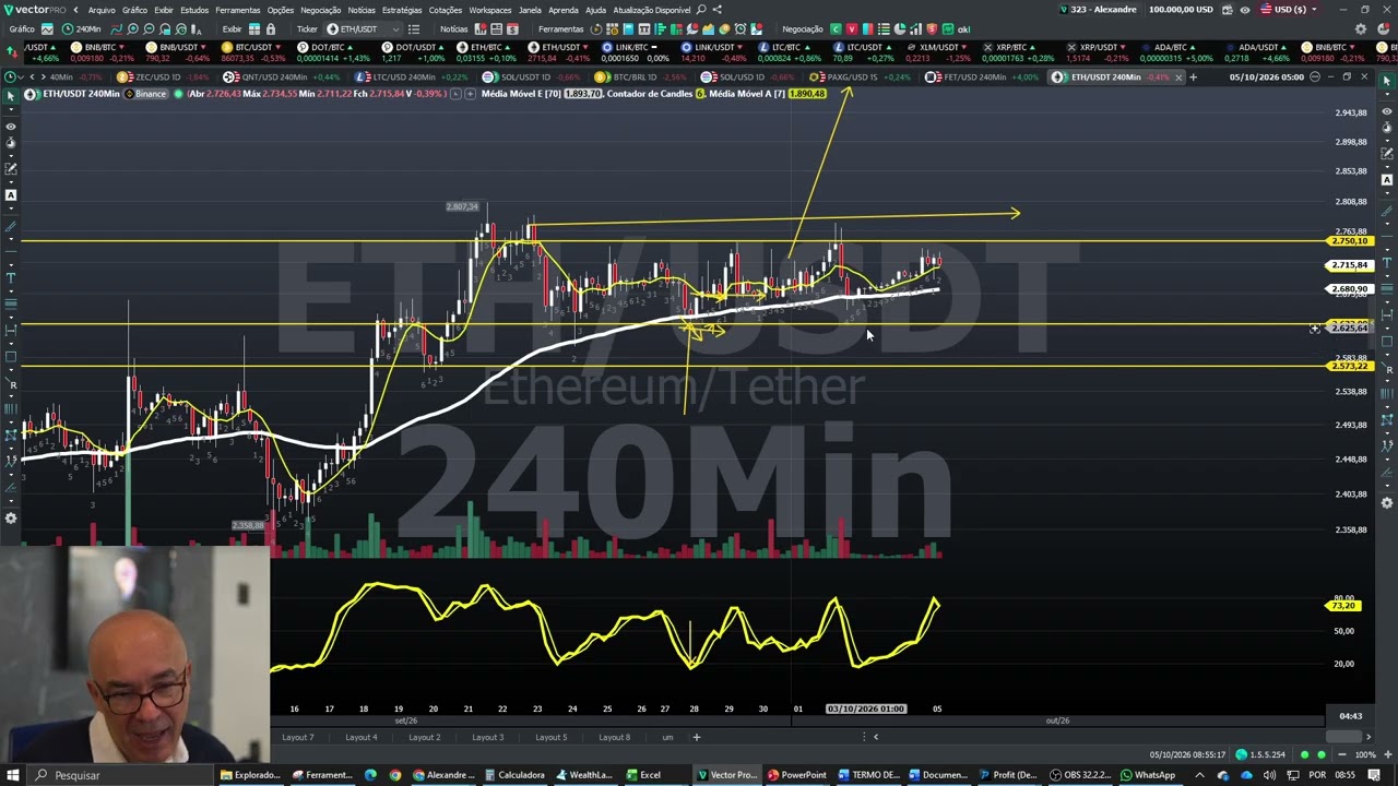 Cryptomoedas: BTC, Eth e Sol. Pendle forte, hype tb. otimos sinais.