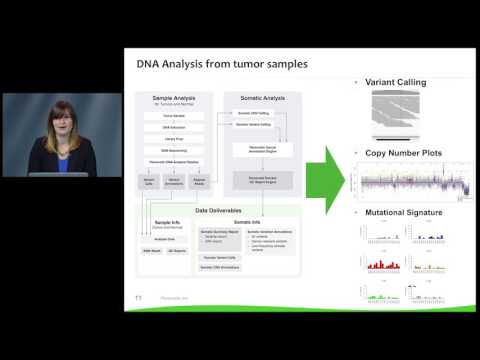 Benefits & Burdens of Assaying Matched Normal Tissue when Sequencing Cancer Genomes