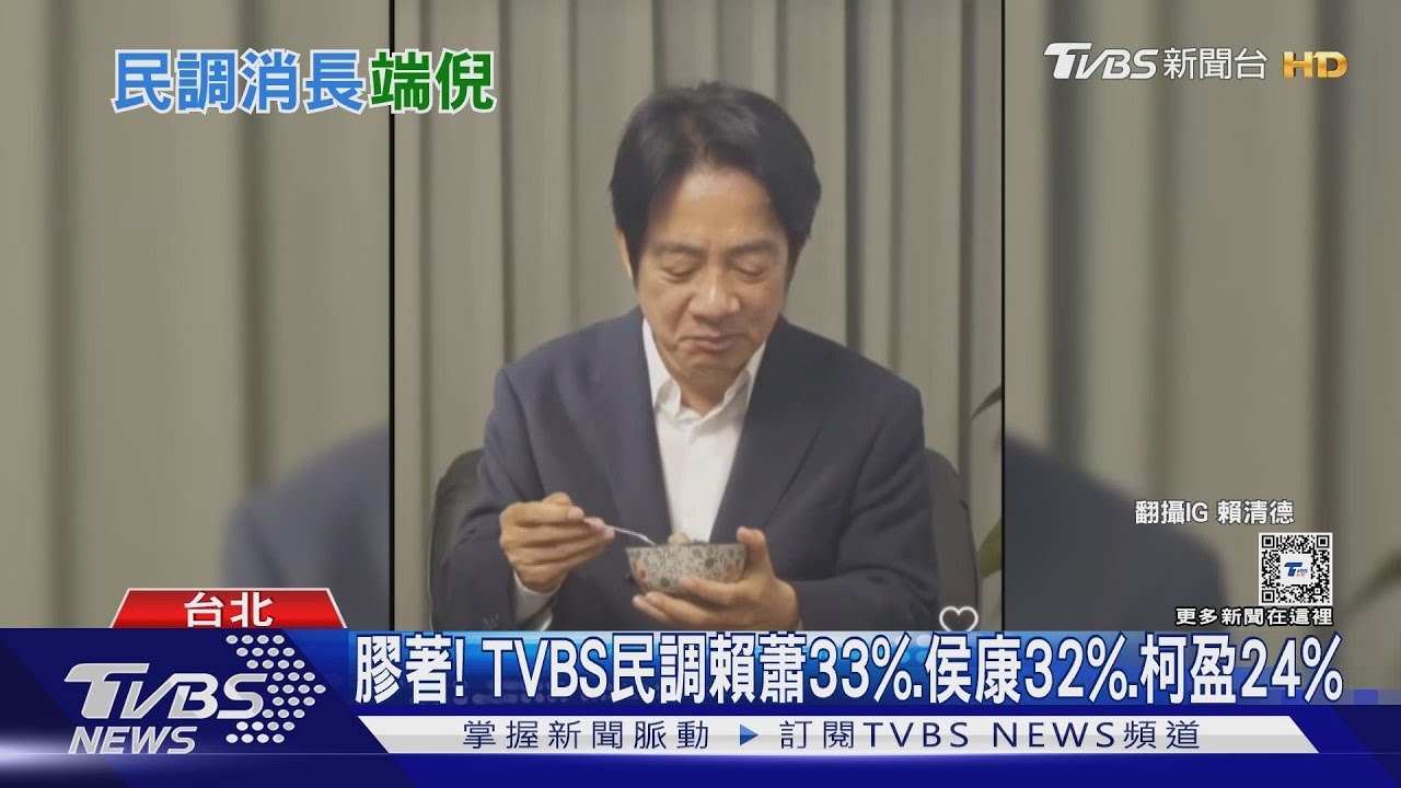 膠著! TVBS民調賴蕭33%.侯康32%.柯盈24%