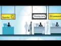 KLM Schiphol Transfer Arrival Information