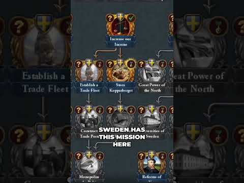 A TRICK For a CHEAPER Monument In Dalaskogen!!! | EU4 GUIDE 2024 #eu4 #eu4timelapse