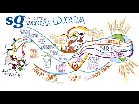 Vídeo Colegio Sant Gabriel