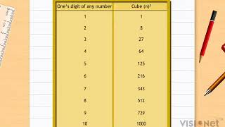 Some Interesting Patterns Cubes and Cube Roots CBSE Class 8 Math