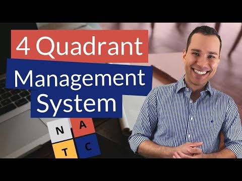 How To Organize Gmail as An Entrepreneur Complete Guide