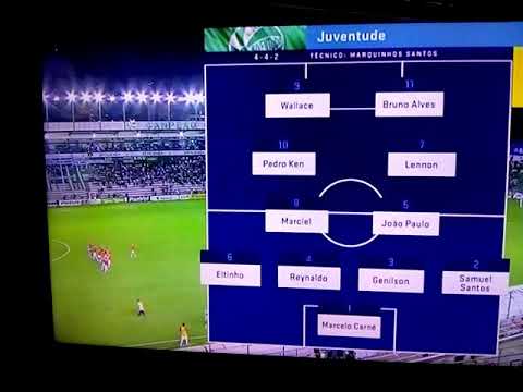 Juventude x Internacional - ao vivo Gauchão 2020