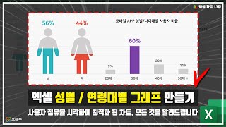 엑셀 성별 연령대별 그래프 만들기, 모든 것을 알려드립니다 | 사용자 점유율 시각화 | 엑셀차트 13강