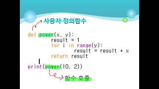 [5주차] 파이썬(사용자 정의함수-정의, 문법)[part1], [성균관대학교 오하영교수]