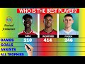 Saka vs Rashford vs Foden Career Stats Comparison - Who is the BEST? | Factual Animation