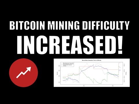 BTC Mining Difficulty Increased! - How will it affect your investment?