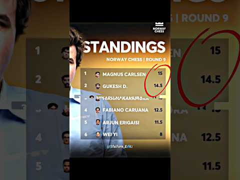 New King of chess 👑💀 | magnus vs gukesh #chess #norway #chessmaster #gukesh #magnuscarlsen #iitjee