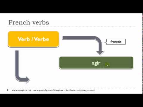 French lesson # Le verbe # agir