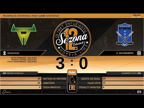 2022 11 03 HK T-Aurus - HK Stopiņi/Energo Partneris