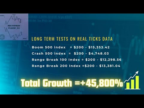 Video MegaSpikes Classic EA Mt5