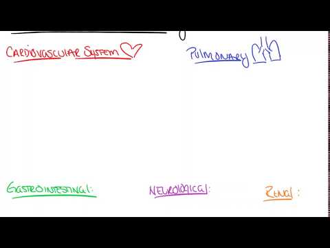 Physiologic Changes In Pregnancy