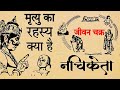 मृत्यु का रहस्य क्या है मृत्यु के बाद �