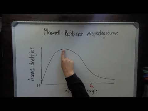 FISIESE WETENSKAP GRAAD 12: 22 Mei 2020 - periode 7 (22127)
