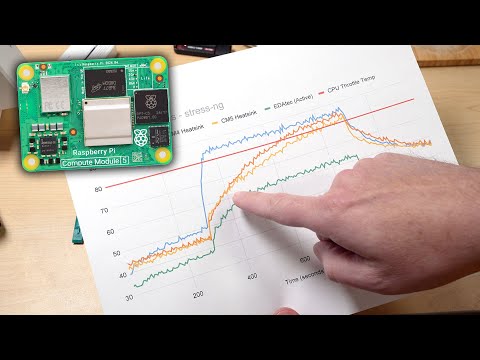 The Compute Module 5 Needs Cooling