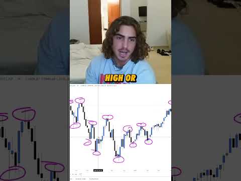Identifying highs and lows for beginners 🤑
