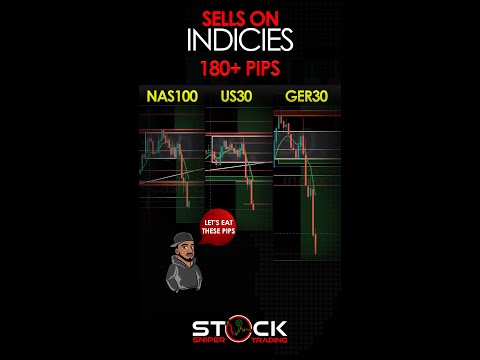 Nas100, US30, Ger30 180+ Pips Sells - 10 June London Session