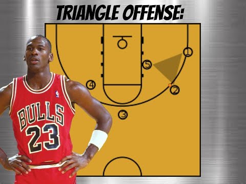 Learn the Triangle Offense in 5 minutes or less