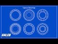 Different Types Of Bearings A Galco TV Tech Tip Galco