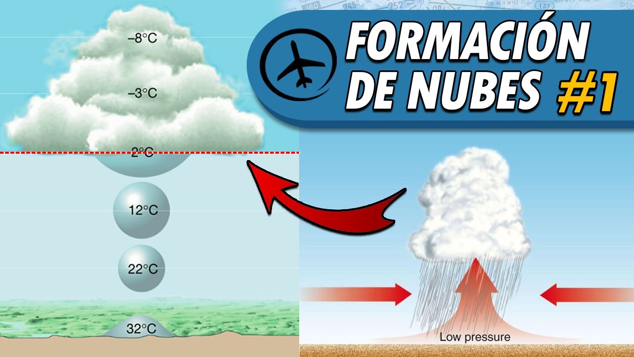 ¿Cómo se forman las Nubes?