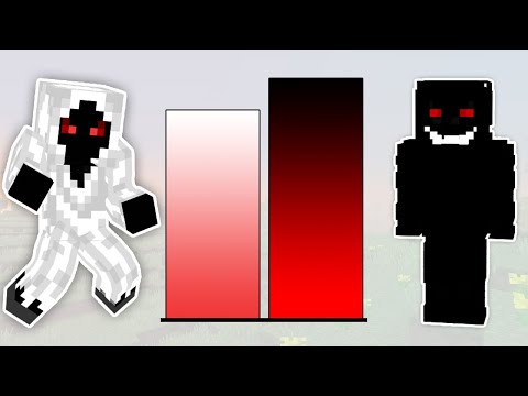 Entity 303 vs Null Power Levels - Minecraft